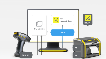 Технические средства получения информации о товаре (ТС ПИоТ): Что делать участнику оборота?