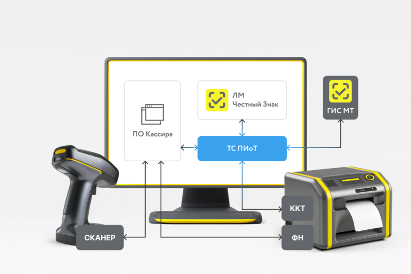 Технические средства получения информации о товаре (ТС ПИоТ): Что делать участнику оборота?